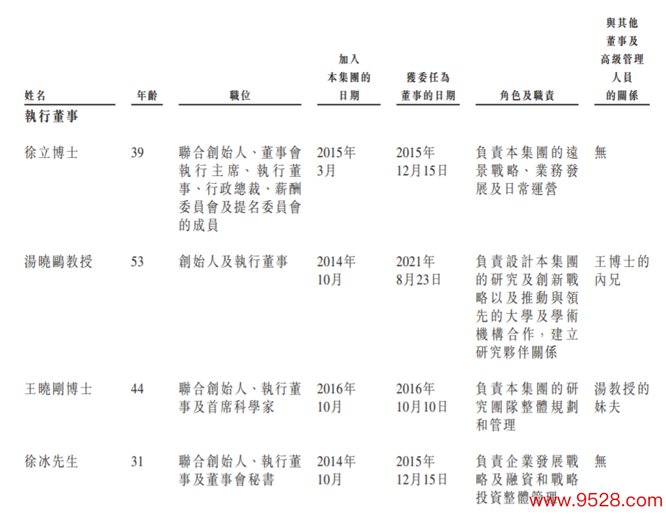 （图源：商汤科技招股书）