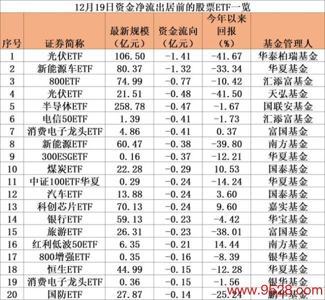 又爆了！超100亿，大举抄底 宽基成“吸金”主力