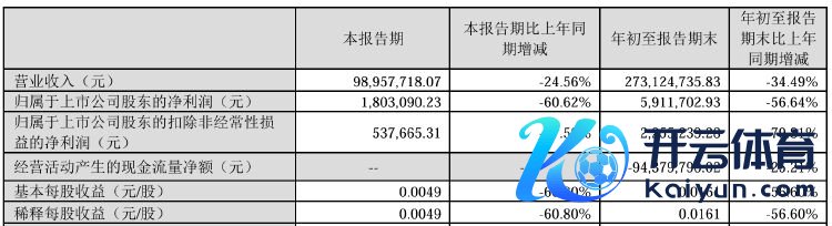 图源：浩丰科技2024年三季报