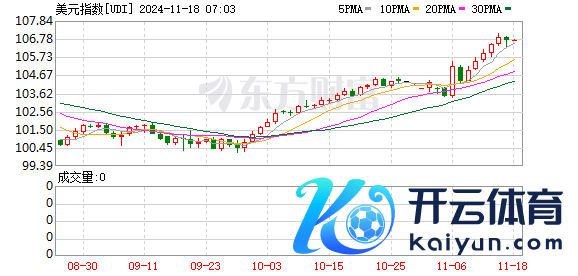 K图 UDI_0